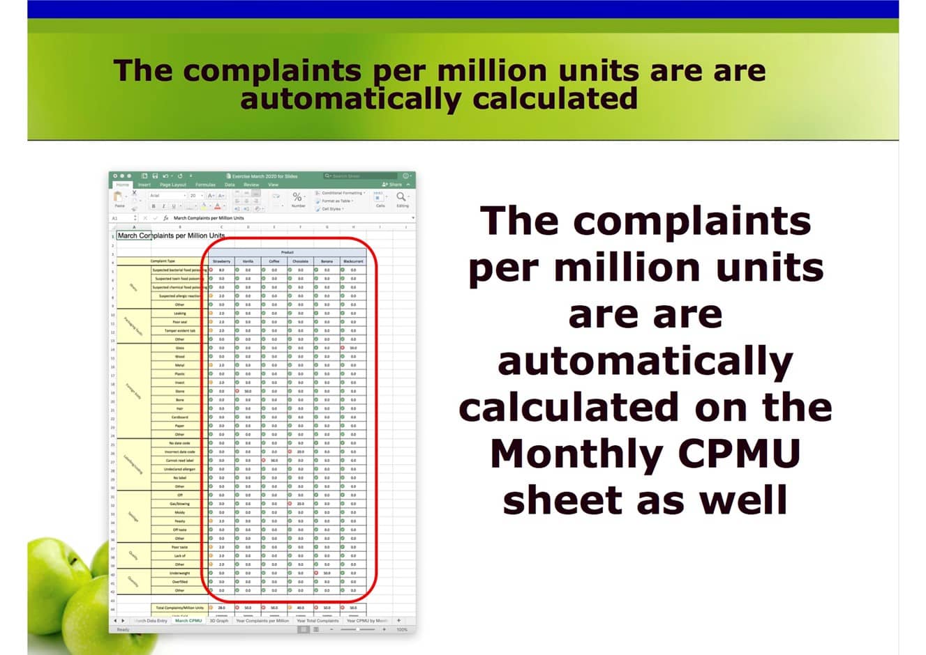 Complaints Calculated